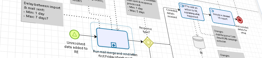 Image of a BPMN diagram