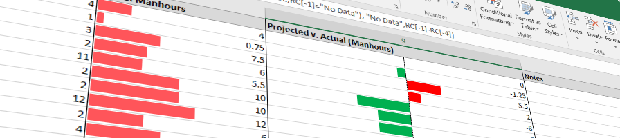 Image of a project schedule